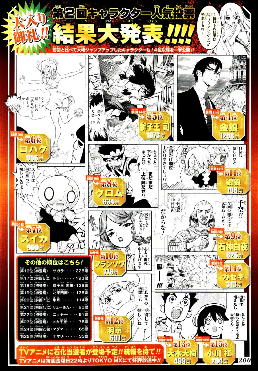 Dr. Stone Chapter 115 2